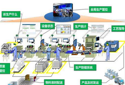 尼嘉斯中央供料系統(tǒng) 助力汽車(chē)制造業(yè)實(shí)現(xiàn)智能整廠規(guī)劃